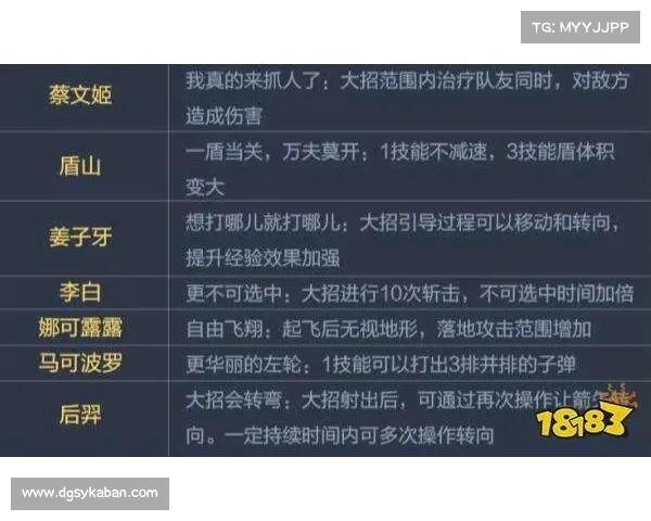 如何在荣耀之战中快速提升实力并实现游戏进阶的最佳策略和技巧 如何在荣耀之战中快速提升实力并实现游戏进阶的最佳策略和技巧