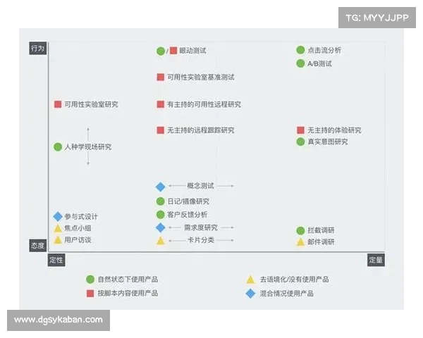 如何通过Dovetail优化用户研究流程提升效率和洞察力 如何通过Dovetail优化用户研究流程提升效率和洞察力