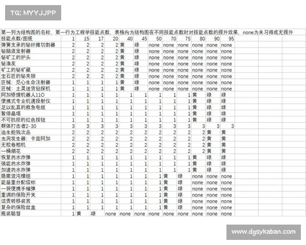 魔兽世界最强工程学技能排行榜前五大强力技能详解 魔兽世界最强工程学技能排行榜前五大强力技能详解