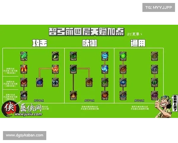 工程师职业发展路径中的核心技能加点与成长策略分析 工程师职业发展路径中的核心技能加点与成长策略分析